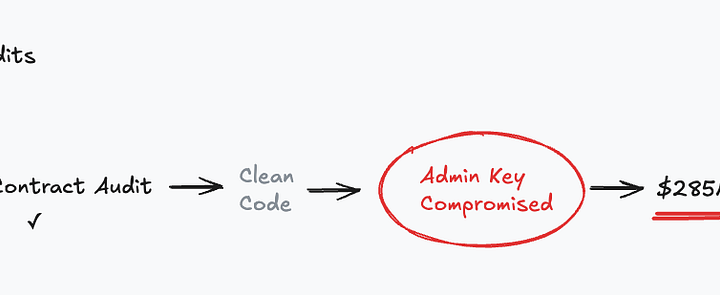 The Admin Audit Checklist