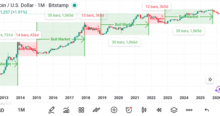When to Buy and Sell Crypto: A Beginner’s Guide to Market Timing