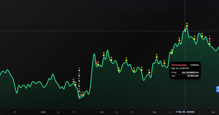 HYPE Is Up 79% From Where My AI Portfolio Manager Bought In January. Did He Exit Too Early?