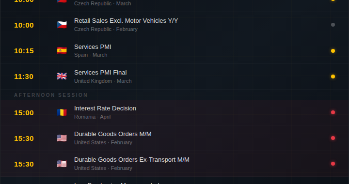 NordFX MORNING UPDATE — April 7, 2026