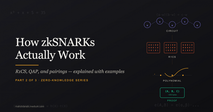 How zkSNARKs Actually Work: R1CS, QAP, and Pairings Explained With Examples