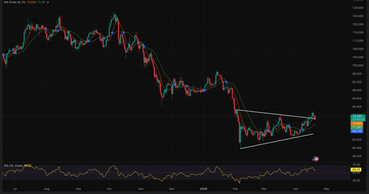 Michael Saylor Just Dropped His “Think Bigger” Signal: Billion in BTC USD Buy About to Hit the Price?