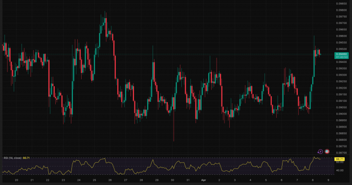 Dogecoin Price Prediction: New Free Mint NFTs Land on Dogecoin