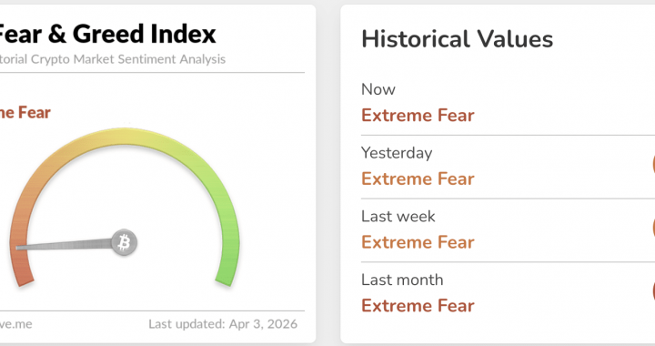 AI Crypto Predicts the Biggest Plays for April 2026