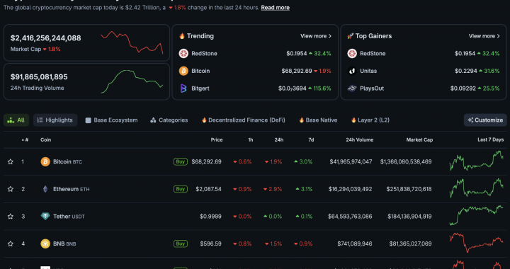 SEC Crypto Safe Harbor Proposal Moves to White House