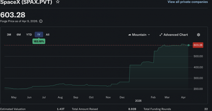 Bitget Exchange Launches IPO Prime With Tokenized SpaceX Pre-IPO Exposure