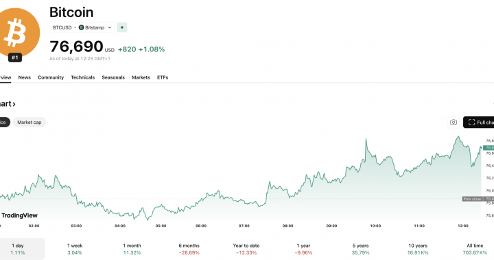 Strategy Could Overtake BlackRock Crypto IBIT in Bitcoin Holdings With STRC Raise
