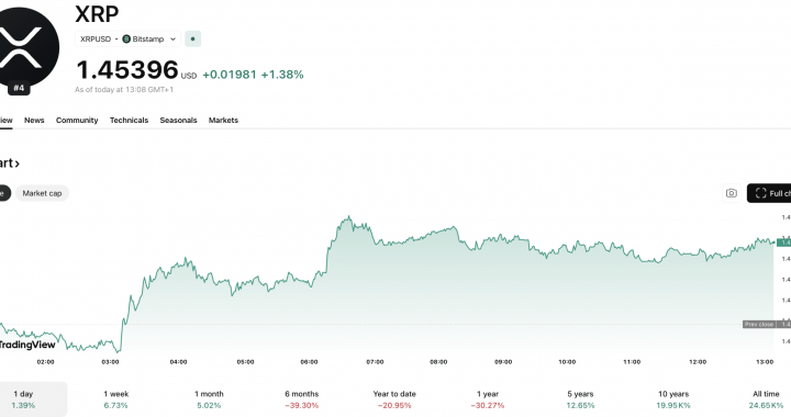XRP Ledger’s Post-Quantum Push: What Ripple Is Actually Doing to Prepare