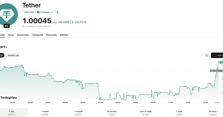 Tether Tightens Its Lead Over USDC as Stablecoin Safety Questions Return