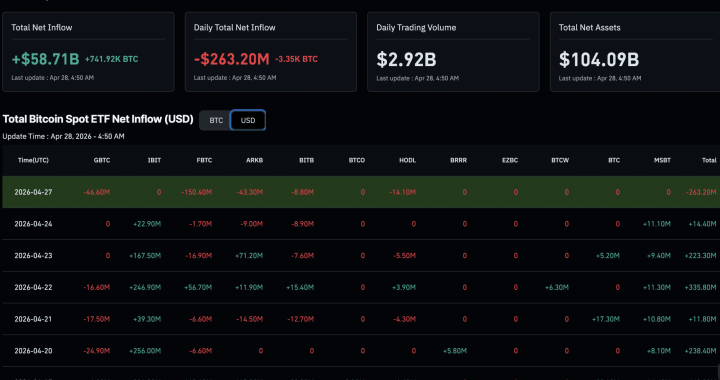 Colombia Bitcoin: Largest Pension Fund Adds BTC Exposure