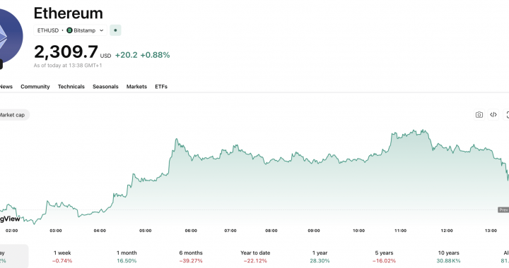 Ethereum News: Consensys and Joseph Lubin Add 30,000 ETH to DeFi United