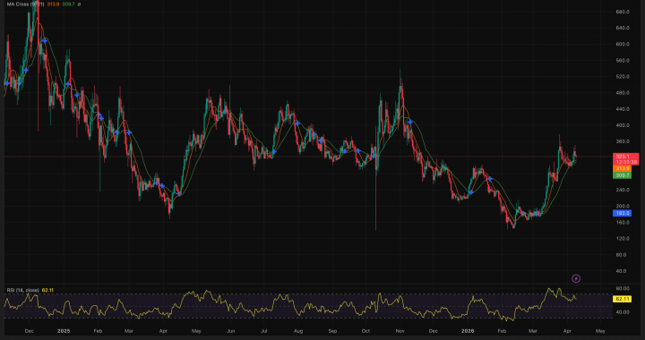 Bittensor Just Trained a 72 Billion Parameter AI Model With No Data Center — Is TAO Crypto About to Hit $379?