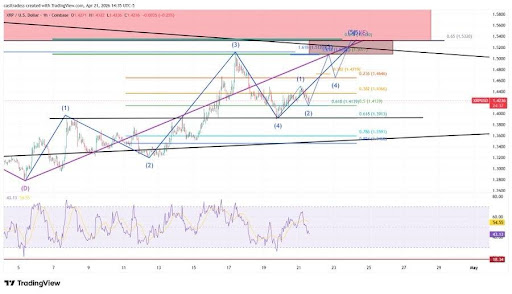 XRP Eyes Breakout, But Failure At $1.53 Could Trigger Sell-Off