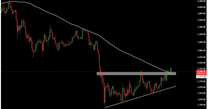 Ethereum Flips Key Resistance, ETF Demand Returns, Analysts Eye Next Leg Higher