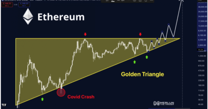 Ethereum Is About To Go ‘Parabolic’ – Analyst Signals Golden Triangle Formation