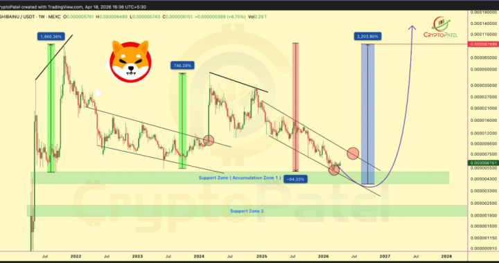 Shiba Inu Nears Explosive Setup As 1,660% Rally Zone Reappears