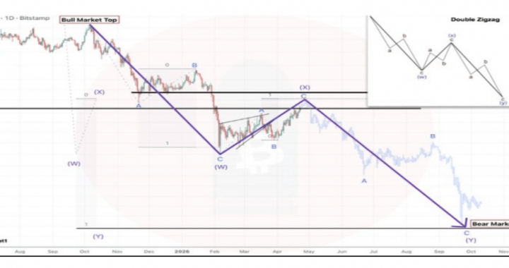 Bitcoin Price Wave Down To $40,000 Shows When The Bottom Will Begin