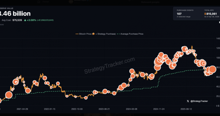 ‘The Beat Goes On’ – Saylor Hints At Another Bitcoin Buying Spree