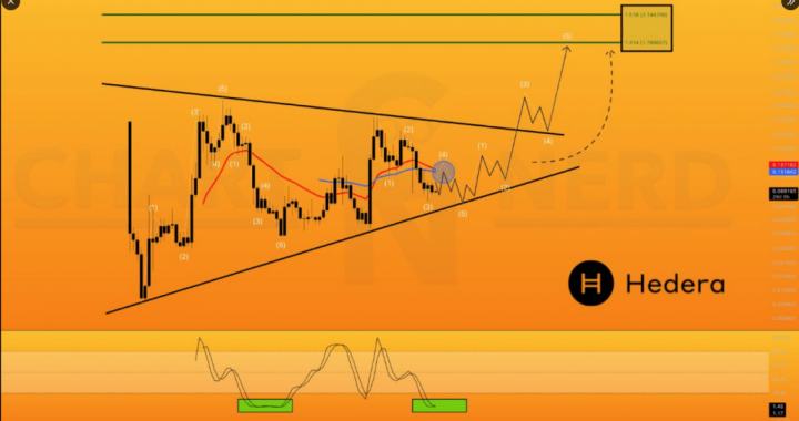 McLaren Deal Puts Hedera In The Spotlight As HBAR Traders Watch A Breakout