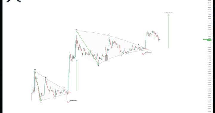 XRP Eyes $17 After Massive Breakout—Is A 1,100% Surge Next?