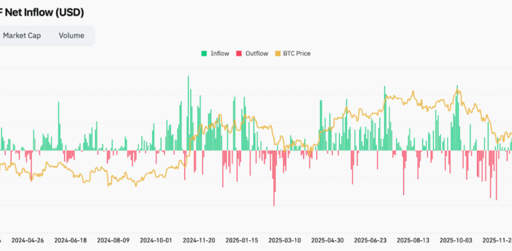 Bitcoin Enters April With Positive Flows but Thin Conviction
