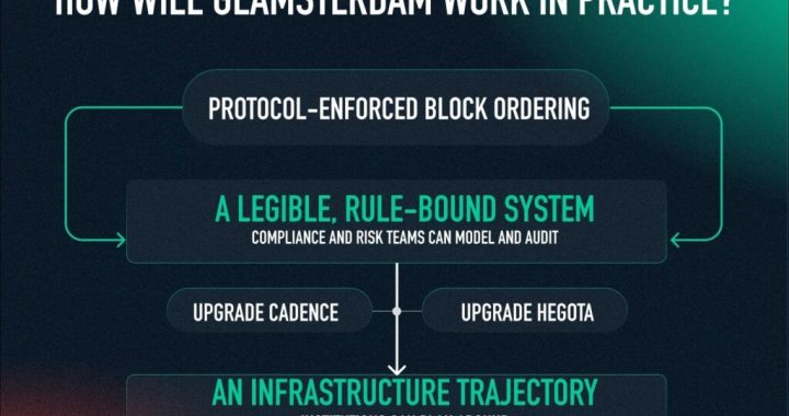 What Is Glamsterdam? Ethereum’s 2026 Upgrade to On-Chain Block Building Explained