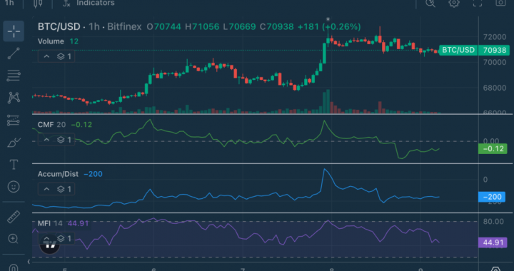 Chart Decoder Series: Chaikin Money Flow – The Net Capital Inflow Indicator