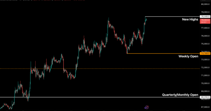 Bitcoin Range-Bound at $78,000 on ceasefire