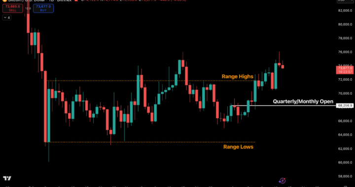 STRC Is the Quiet Hand Behind Bitcoin’s Move