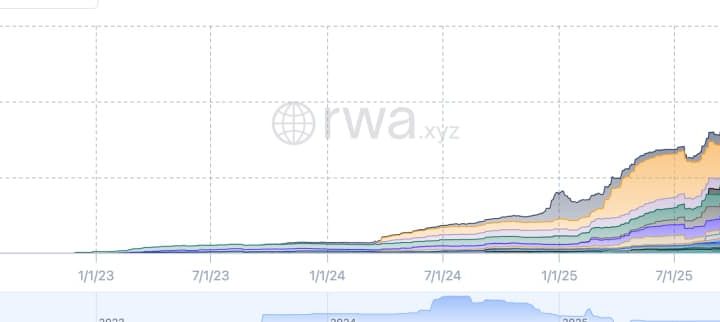 Tokenized Crypto US Treasuries Near $14 Billion as Circle and BlackRock Lead Growth