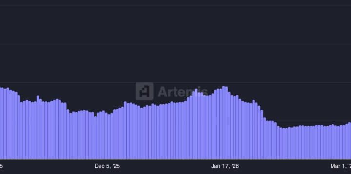Hyperliquid’s HIP-3 Open Interest Tops $2B: Why 24/7 Tokenized Equity Trading Is Turning Heads