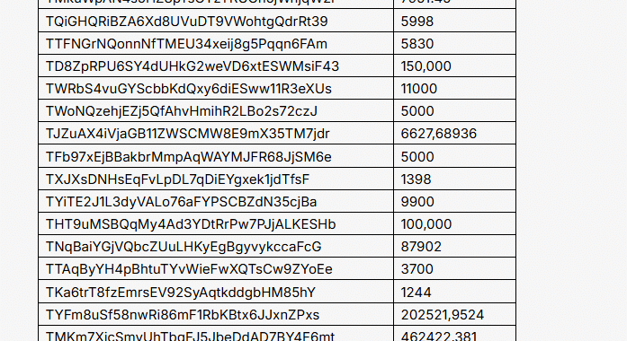 Russia Crypto Exchange Grinex Halts Trading After Reported $13M Exploit