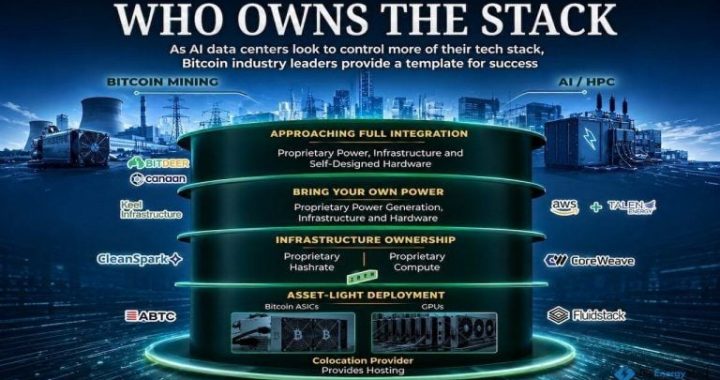 Who Owns the Stack: From Bitcoin to AI, the Race for Power Is Going Off-Grid
