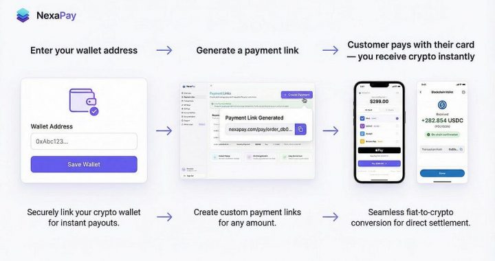 Accept Fiat Card Payments, Settle in Crypto: Why Merchants Are Switching to USDT and USDC…
