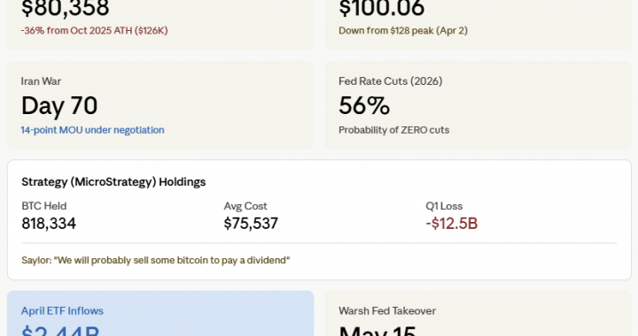 Where I Think Bitcoin Is Going (And Why I’m Not Betting the House On It)