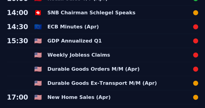 NordFX Morning Update — May 28, 2026