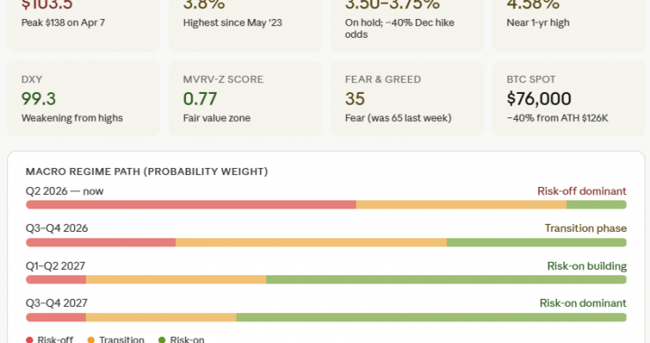 My Probability-Weighted Crypto Forecast for the Rest of 2026 and Into 2027