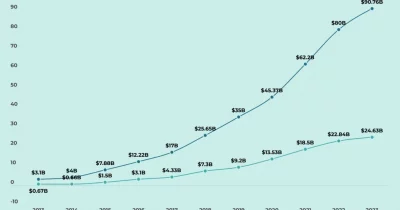 Aave plans to grow revenue streams and expand GHO over next year