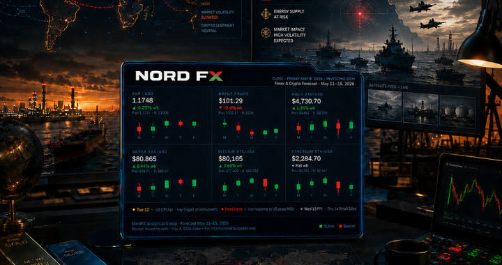 NordFX Weekly Forex & Crypto Forecast | May 11–15, 2026