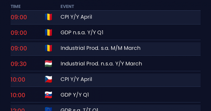 NordFX Morning Update | May 13, 2026