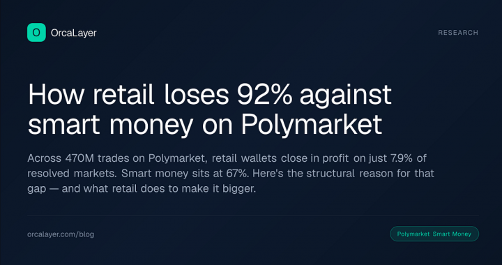 How retail loses 92% against smart money on Polymarket