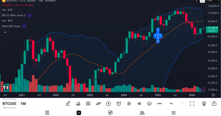 Bitcoin Pulls Back Below the Gate, but the Larger Recovery Structure Is Still Alive
