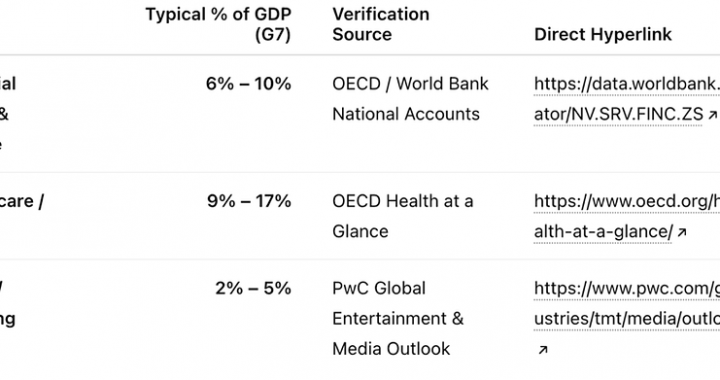 Weekly Intelligence Brief 8th May 2026