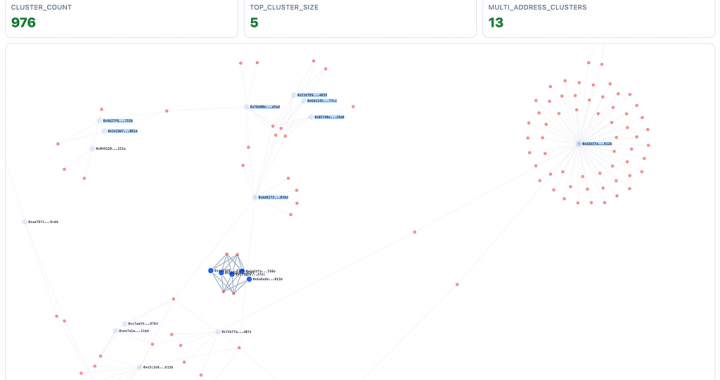 Funding Is Not Identity: A Conservative Approach to Onchain Entity Linking