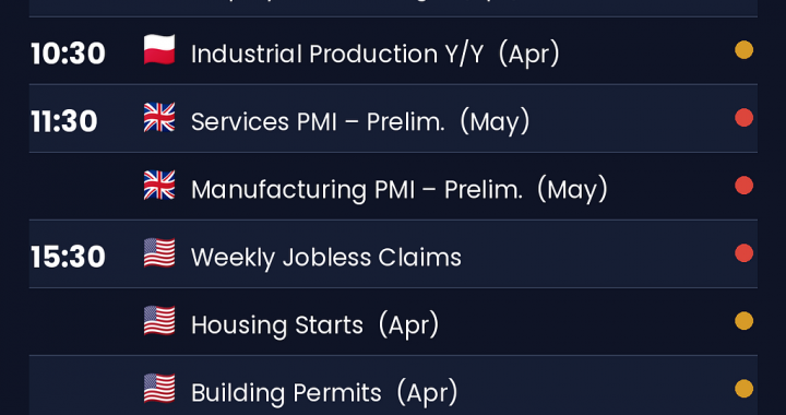 NORDFX MORNING UPDATE | May 21, 2026