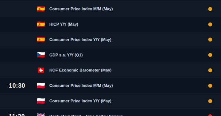 NordFX Morning Market Update | May 29, 2026