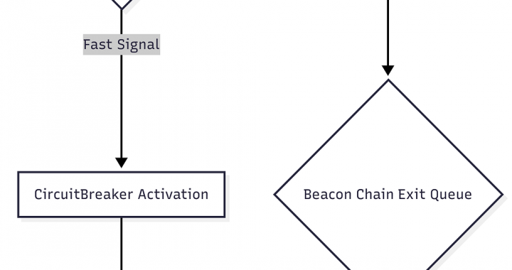 The Geometry of Exit Latency