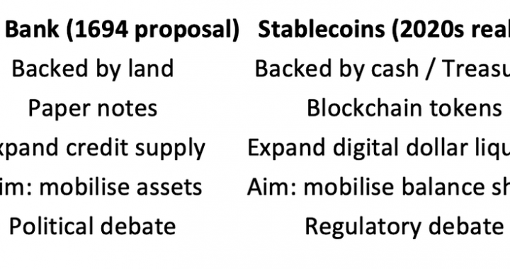 The Bank of England’s stablecoin regime is already dead: UK companies are settling £trillions…