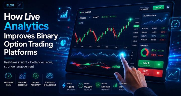How Live Analytics Improves Binary Option Trading Platforms
