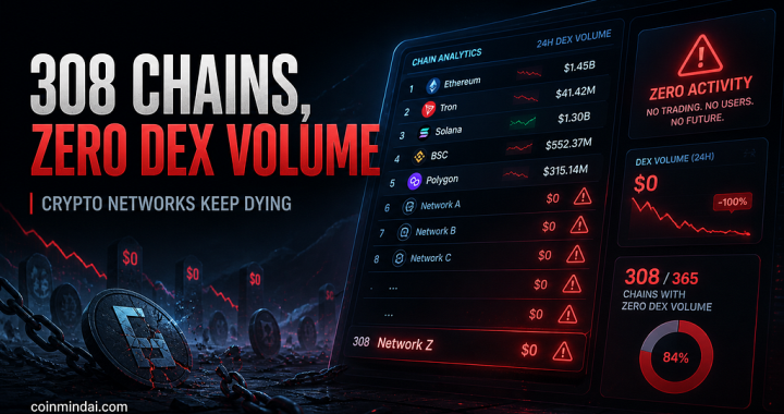 308 Chains With Zero DEX Volume: Is the Altcoin Market Slowly Dying?